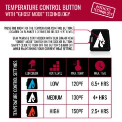 ActionHeat 7V Battery Heated Plush Throw Blanket -Hestra Clothing Store actionheat 7v battery heated plush throw blanket 18