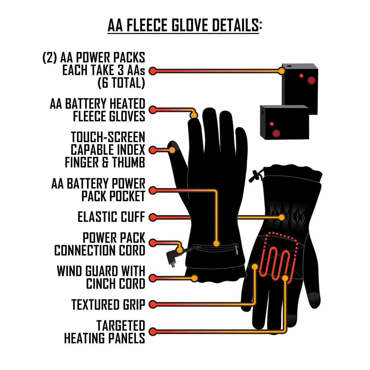 ActionHeat AA Battery Heated Fleece Gloves 8 ActionHeat AA Battery Heated Fleece Gloves - Image 6