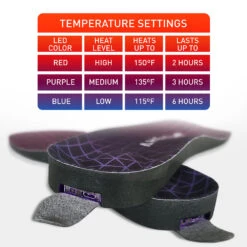 Aheata Rechargeable Heated Insoles With Remote -Hestra Clothing Store aheata rechargeable heated insoles with remote 10