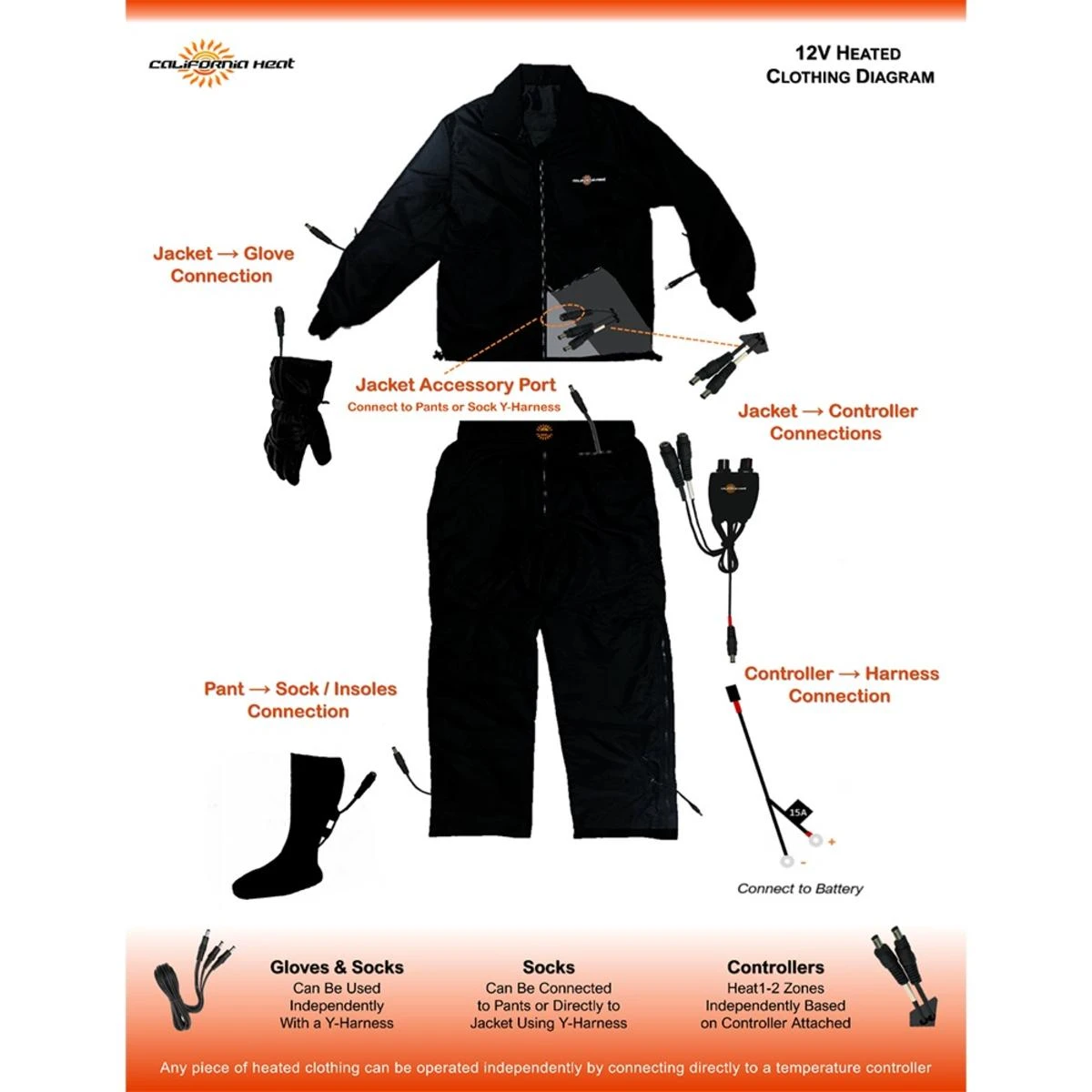 California Heat 12V StreetRider Heated Motorcycle Jacket 8 California Heat 12V StreetRider Heated Motorcycle Jacket - Image 6