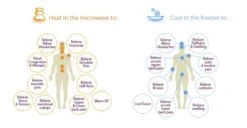 Nature Creation Ultimate Set - Herbal Heating Pad For Neck, Shoulder, Back, Spine, Sinus -Hestra Clothing Store nature creation herb pack ultimate set 74