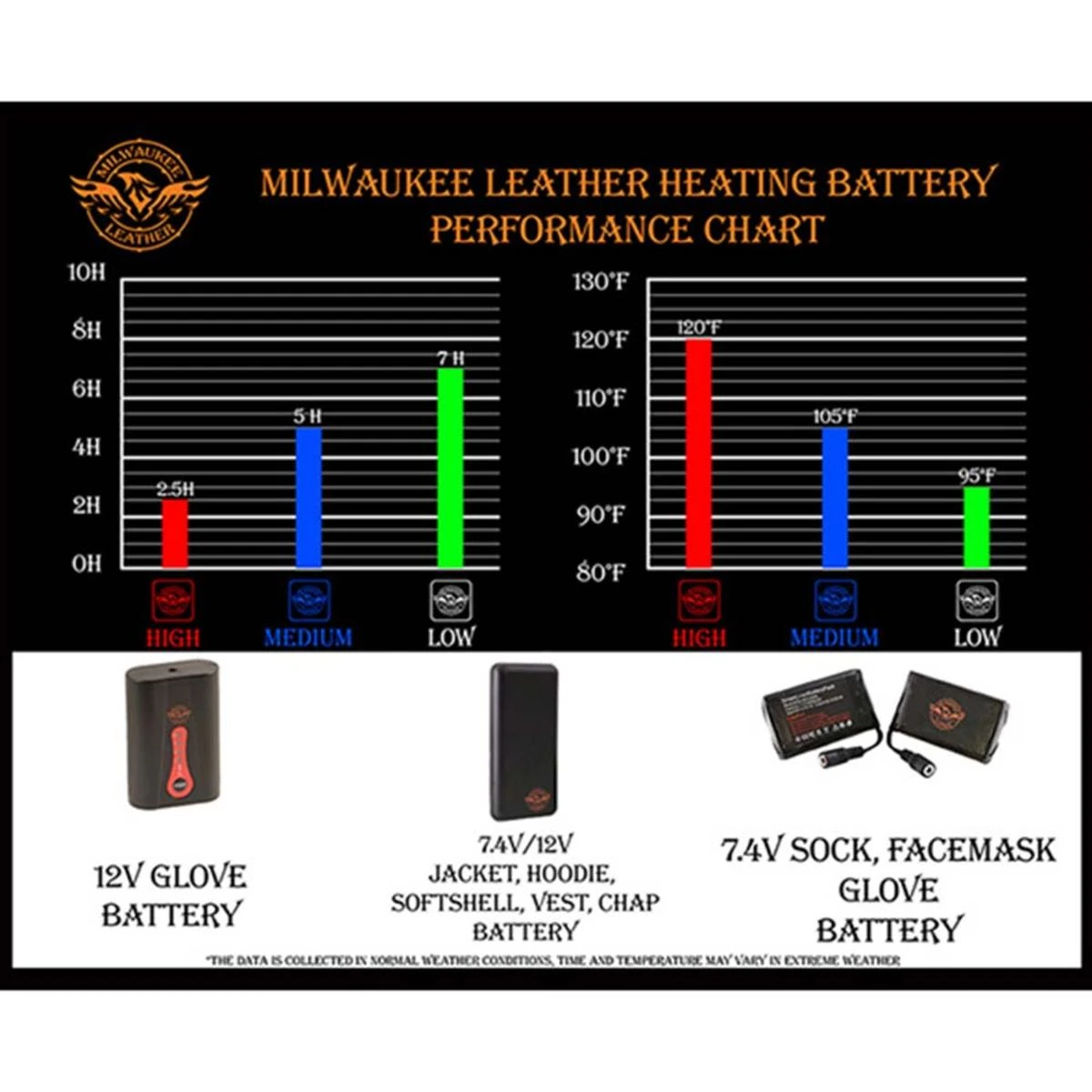 NexGen Heat Womens Storm Soft-Shell Heated Jacket 7 NexGen Heat Womens Storm Soft-Shell Heated Jacket - Image 5