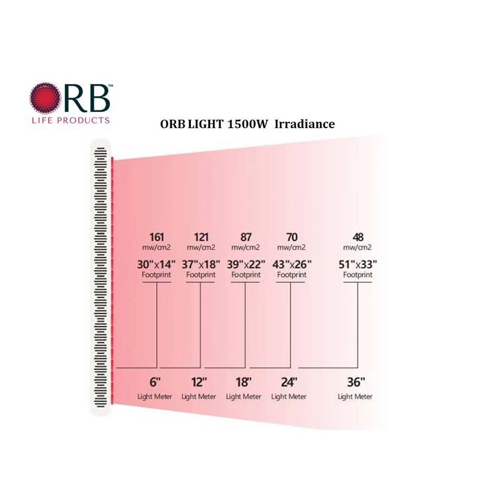 Orblife 1500W Red Light 10 Orblife 1500W Red Light - Image 8
