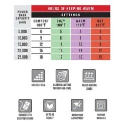 Pioneer Hi-Vis Waterproof Heated Safety Nano Bomber Jacket (Jacket Only) 18 Pioneer Hi-Vis Waterproof Heated Safety Nano Bomber Jacket (Jacket Only) -Hestra Clothing Store pioneer hi vis waterproof heated safety nano bomber jacket jacket only 132