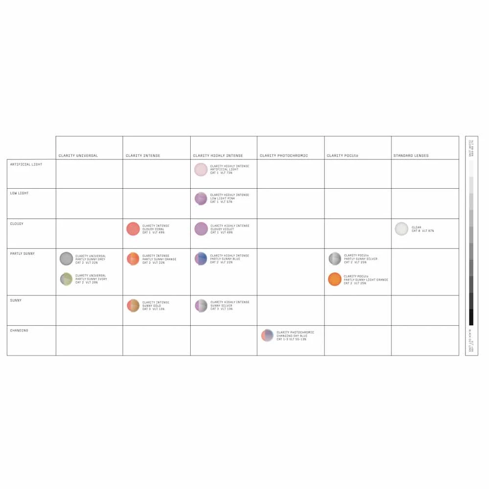 POC Orb Ski Goggles Partly Sunny Ivory Lens - Epidote Green Frame 8 POC Orb Ski Goggles Partly Sunny Ivory Lens - Epidote Green Frame - Image 6