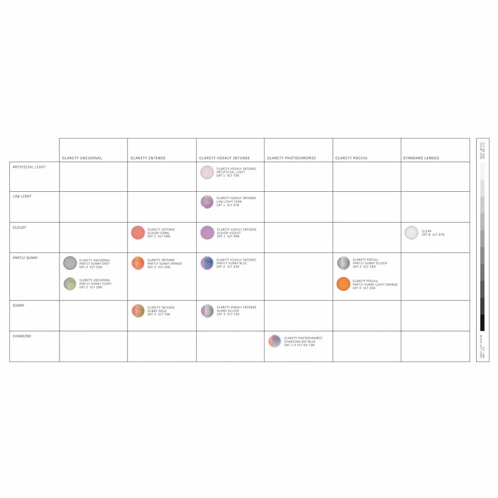 POC Retina Ski Goggles Partly Sunny Blue Lens - Uranium Black Frame 7 POC Retina Ski Goggles Partly Sunny Blue Lens - Uranium Black Frame - Image 5