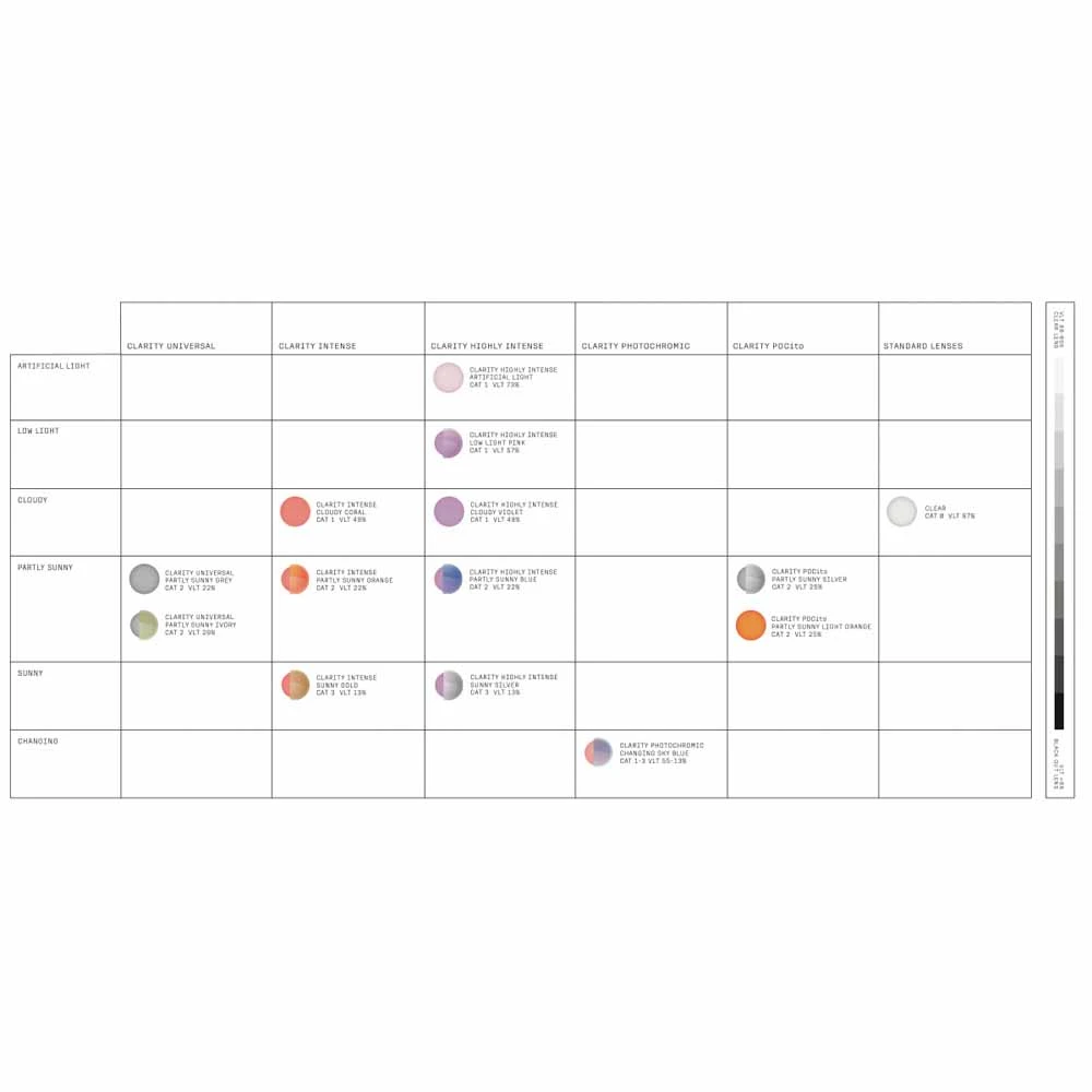 POC Zonula Ski Goggles Partly Sunny Blue Lens - Hydrogen White Frame 7 POC Zonula Ski Goggles Partly Sunny Blue Lens - Hydrogen White Frame - Image 5