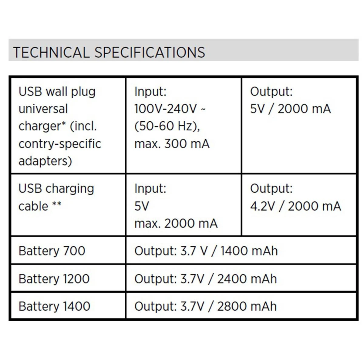 Sidas Ski Heat MV Sock Set Powered By Therm-ic PowerSock S-Pack 1200 6 Sidas Ski Heat MV Sock Set Powered By Therm-ic PowerSock S-Pack 1200 - Image 4