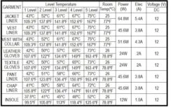 TourMaster Synergy 2.0 Electrically Heated Textile Gloves 7 TourMaster Synergy 2.0 Electrically Heated Textile Gloves -Hestra Clothing Store tour master synergy 2 0 heated gloves 64