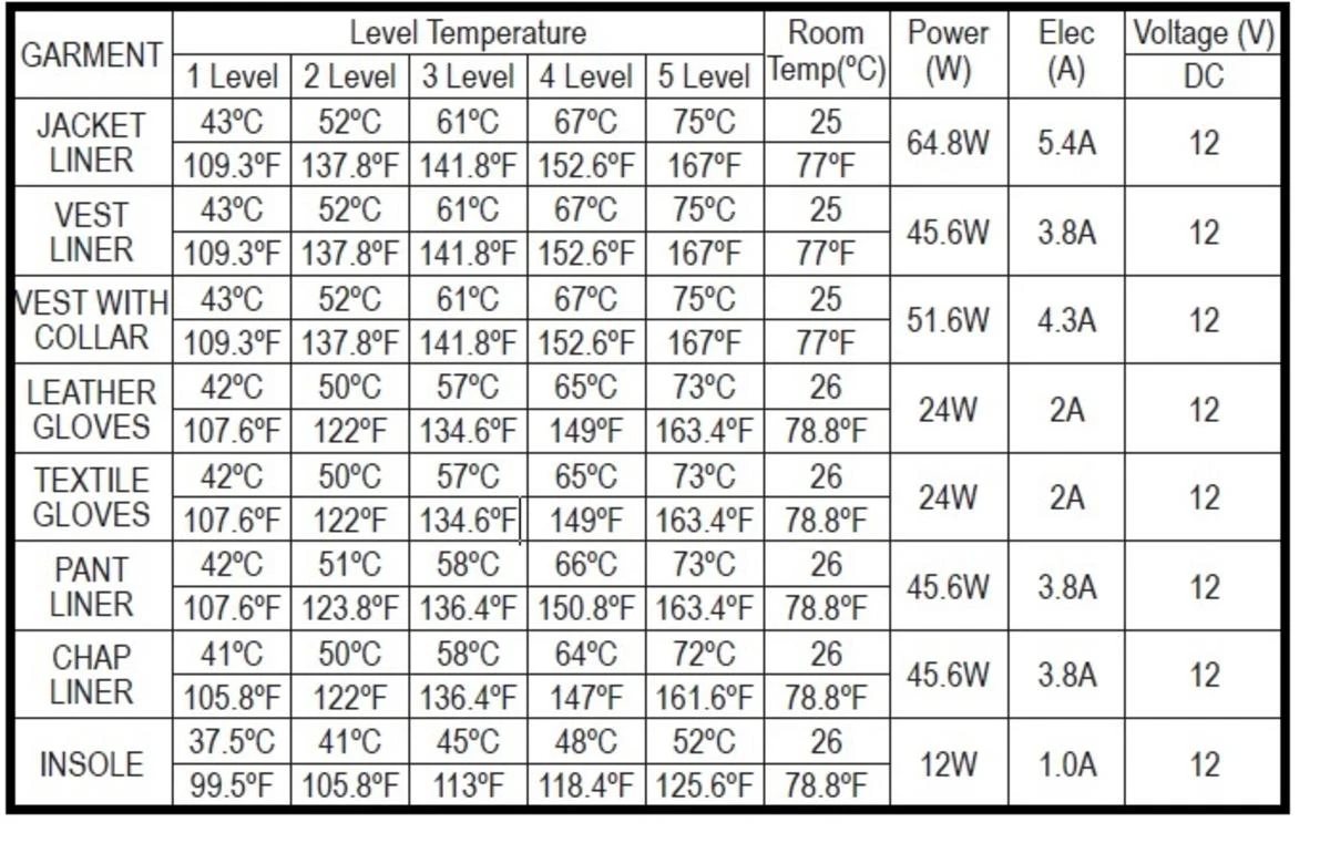 TourMaster Synergy 2.0 Electrically Heated Textile Gloves 5 TourMaster Synergy 2.0 Electrically Heated Textile Gloves - Image 3
