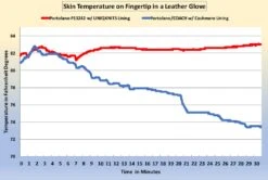 FibreHeat Self-Heat Warming Glove Liners 10 FibreHeat Self-Heat Warming Glove Liners -Hestra Clothing Store uniqknits self heat warming glove liners 63