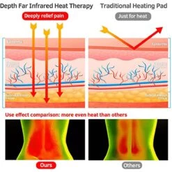 UTK Far Infrared Heating Pad With Vibration Massage For Lower Back -Hestra Clothing Store utk far infrared heating pad with vibration massage for lower back 68