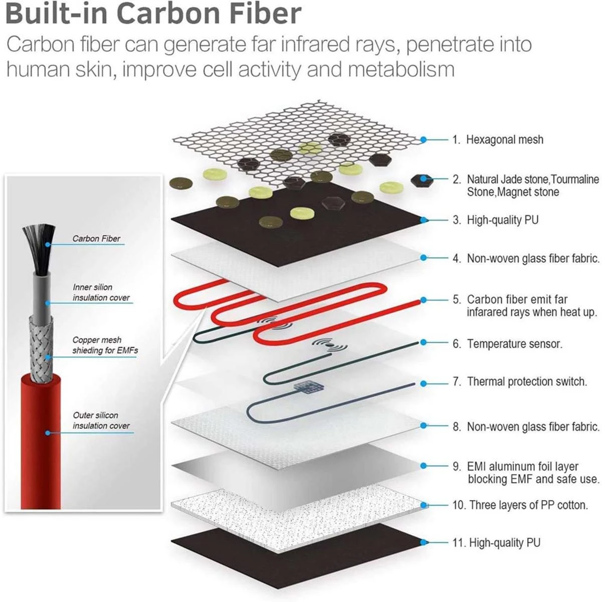 UTK Full Body Quantum Wave Infrared Heating Pad With 60 Magnet Stones, 48 Tourmaline Stones, 321 Natural Jade Stones - 24inx70in 6 UTK Full Body Quantum Wave Infrared Heating Pad With 60 Magnet Stones, 48 Tourmaline Stones, 321 Natural Jade Stones - 24inx70in - Image 4