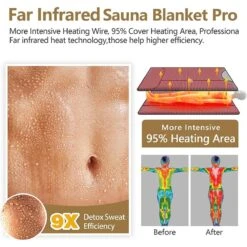 UTK Infrared Sauna Blanket - Full-Size Body Blanket 71inx71in -Hestra Clothing Store utk infrared sauna blanket full size body blanket 71 x71 53