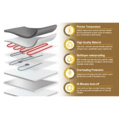 UTK Infrared Sauna Blanket - Full-Size Body Blanket 71inx71in -Hestra Clothing Store utk infrared sauna blanket full size body blanket 71 x71 60