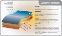 Volt Heat Fleece 7V Heated Gloves 9 Volt Heat Fleece 7V Heated Gloves -Hestra Clothing Store volt resistance heated fleece gloves 7v battery 37