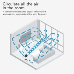 Vornado 693 Mid-Size Whole Room Air Circulator Fan With Adjustable Height - Black -Hestra Clothing Store vornado 693 mid size whole room air circulator fan with adjustable height black 106